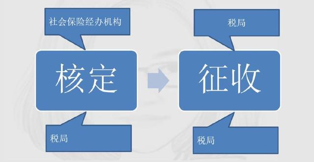 定了!新社保、新個(gè)稅于1月1日同一天實(shí)施!